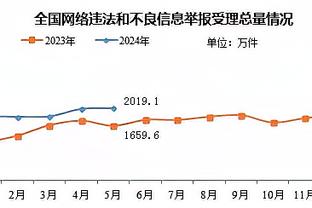 迷你两双！伍德9中5&三分3中0 得到10分10板